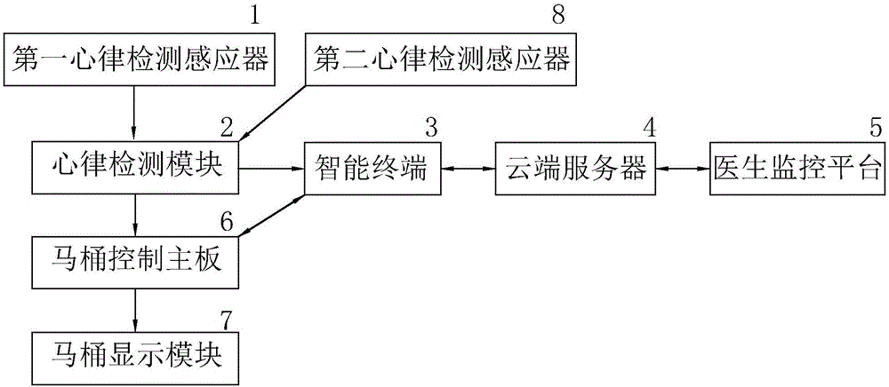 一种具有心律检测功能的智能电子装置的制作方法