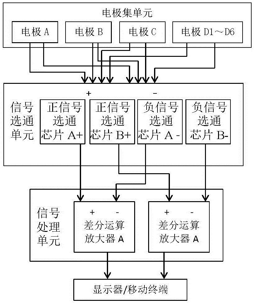 多導心電電極連接裝置的制作方法