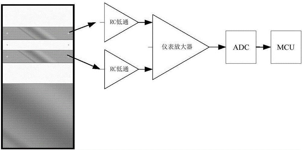 心電檢測(cè)系統(tǒng)的制作方法與工藝