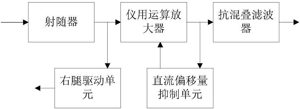 腦電信號采集系統(tǒng)的制作方法與工藝