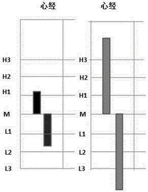 一種中醫(yī)全息經(jīng)絡(luò)診斷系統(tǒng)的制作方法與工藝