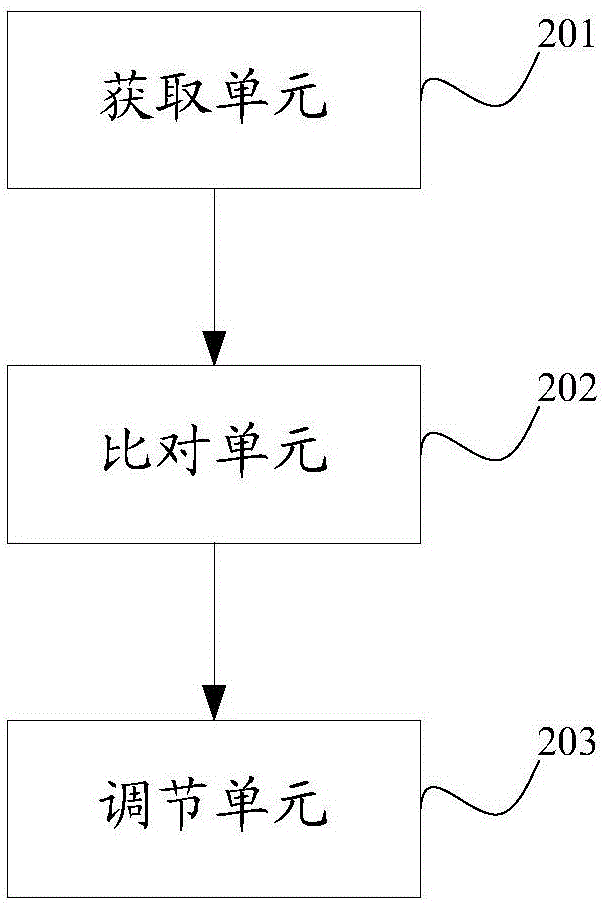 一種基于智能可穿戴設備調(diào)節(jié)情緒狀態(tài)的方法及裝置與流程