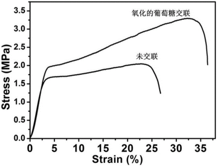 一種明膠/殼聚糖復(fù)合納米纖維膜的交聯(lián)制備方法與流程