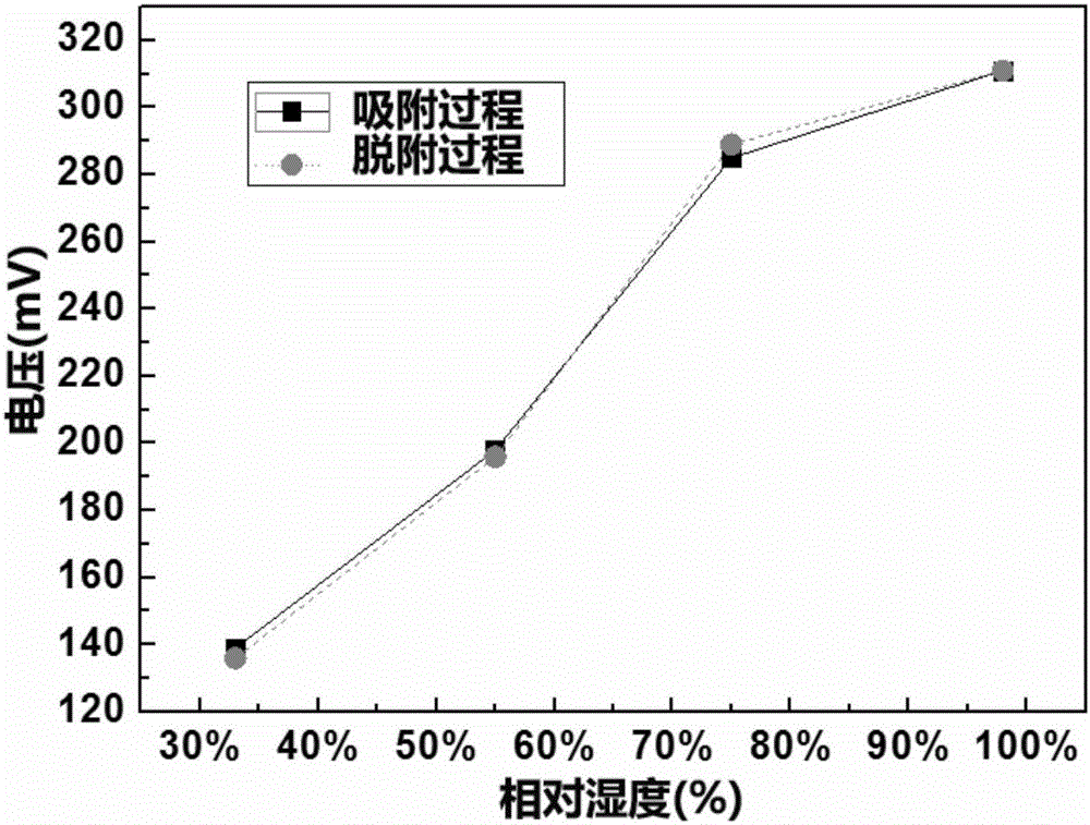 一種濕度傳感器及應用該濕度傳感器的呼吸檢測系統(tǒng)的制作方法與工藝