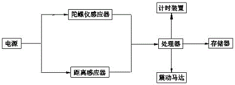 一種預防治療高低肩的背套的制作方法與工藝