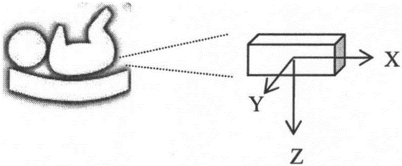 一種嬰兒睡眠姿態(tài)遠(yuǎn)程監(jiān)控裝置的制作方法