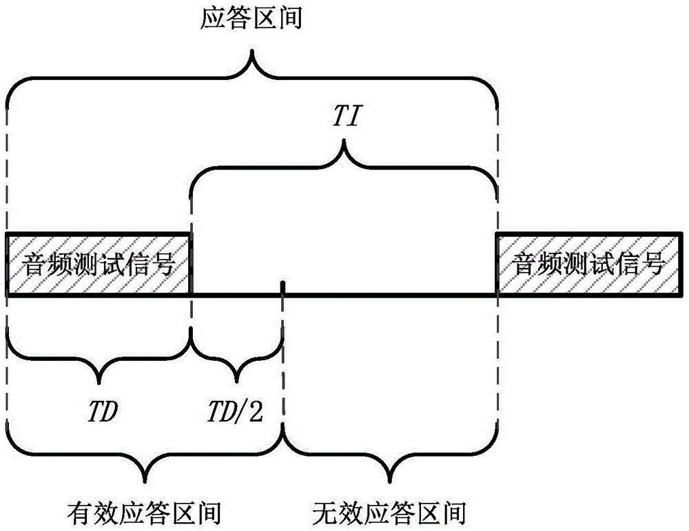 一種快速聽力篩查評(píng)估系統(tǒng)的制作方法與工藝