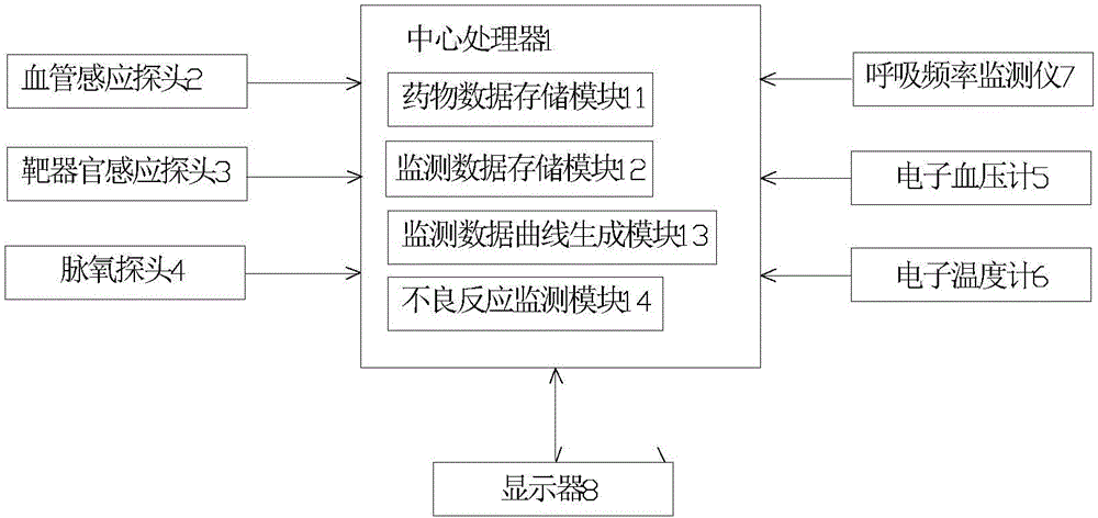 经皮新生儿靶器官血药浓度监测装置的制作方法