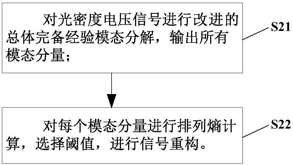 腦血氧檢測的信號處理方法系統(tǒng)與流程