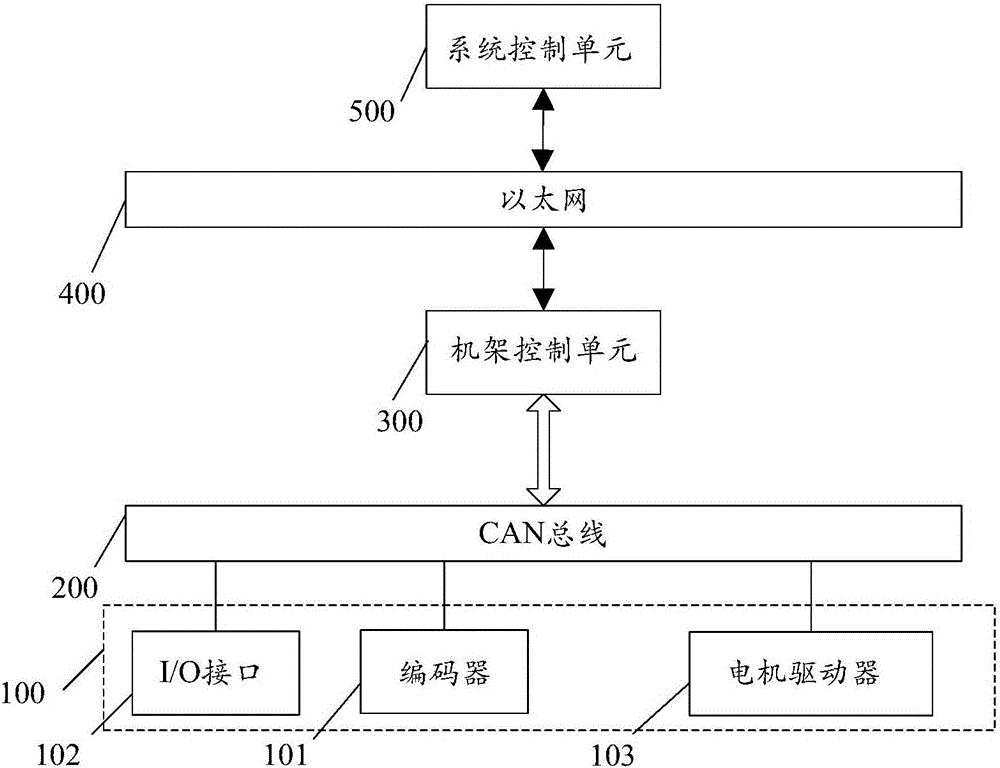 X射线摄影系统的制作方法与工艺