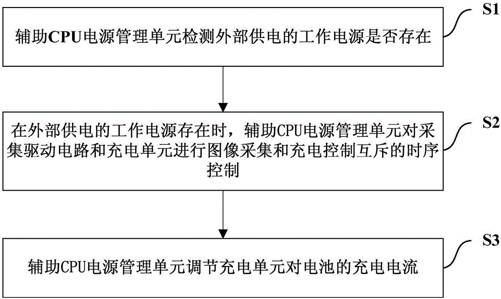 一种平板探测器系统及其供电方法与流程