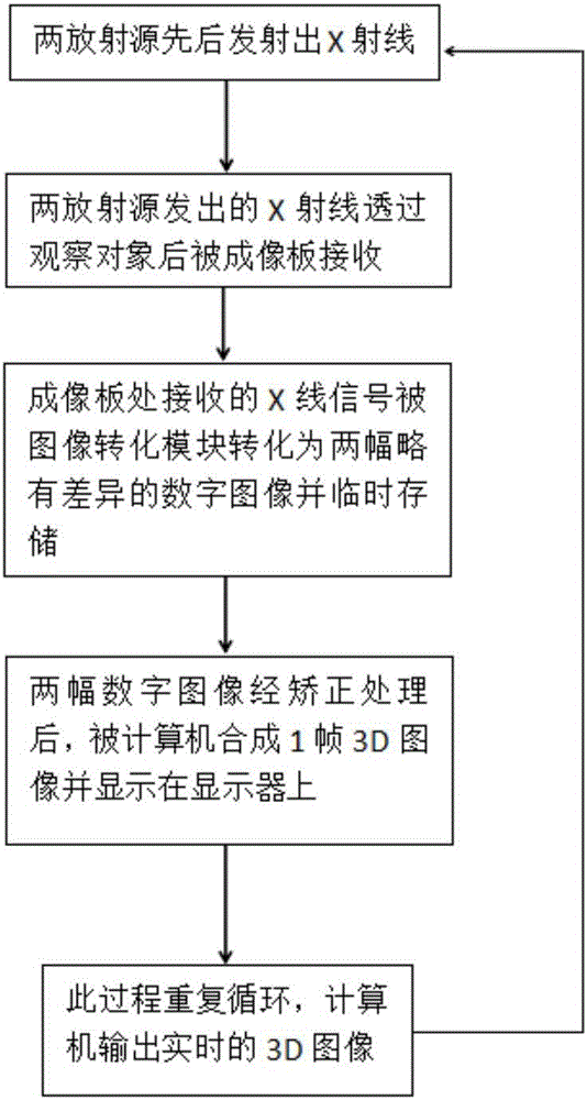 一種實時雙源X線3D數字成像裝置的制作方法