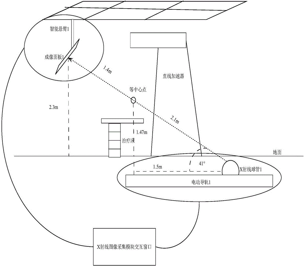 一种基于移动导轨的双束X射线成像系统的制作方法与工艺