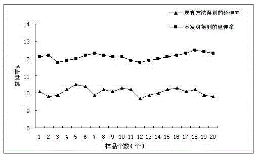 一种高柔韧性镀镍钢带的制备方法与流程