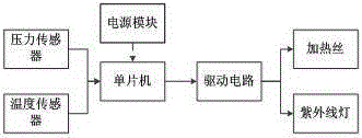 一種具有消毒功能的聽診器的制作方法與工藝