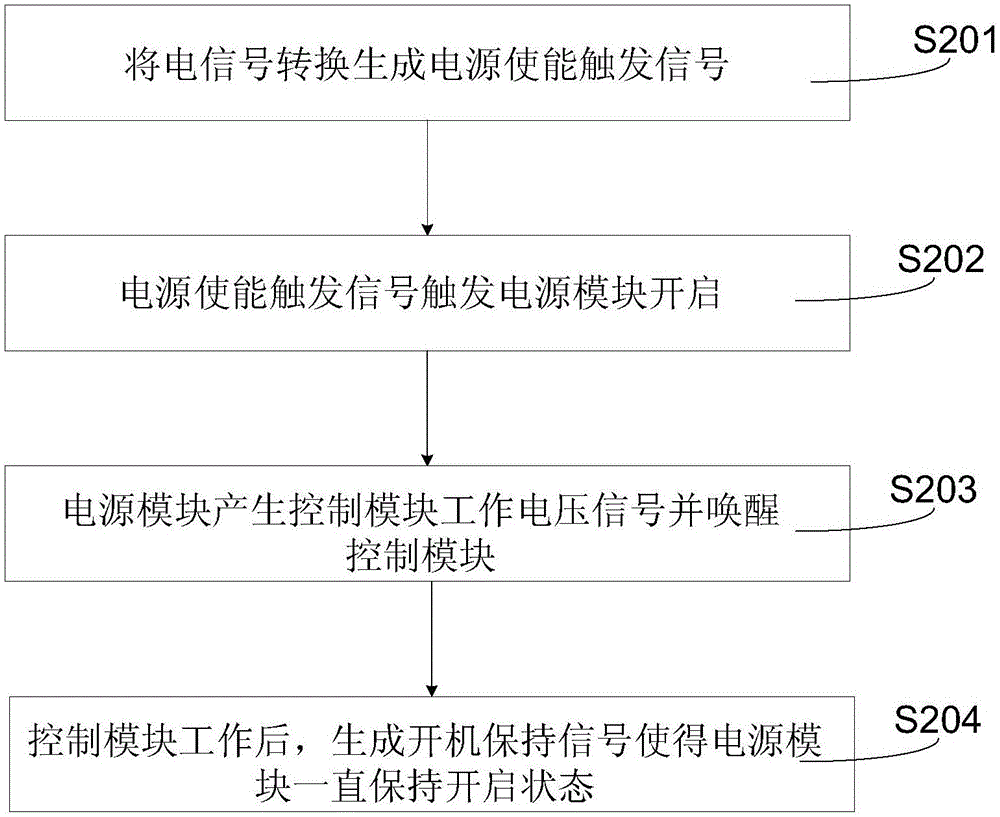 平衡车的开机方法及控制平衡车开机的装置与流程