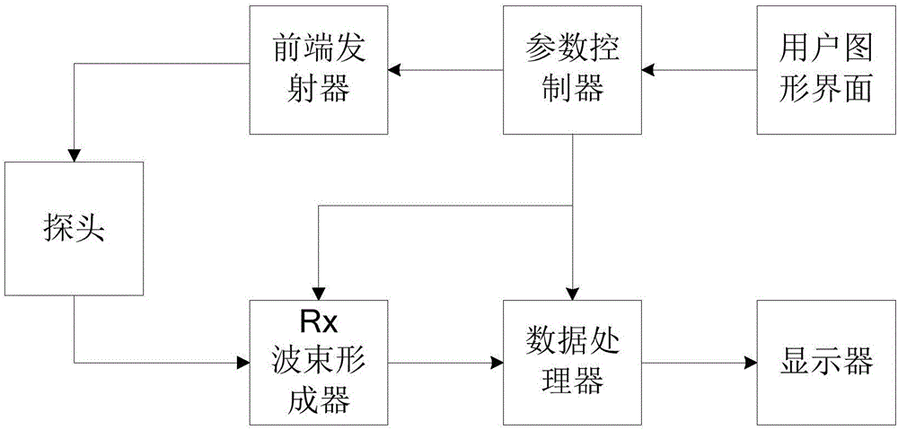 超声多普勒参数优化方法与超声多普勒装置与流程