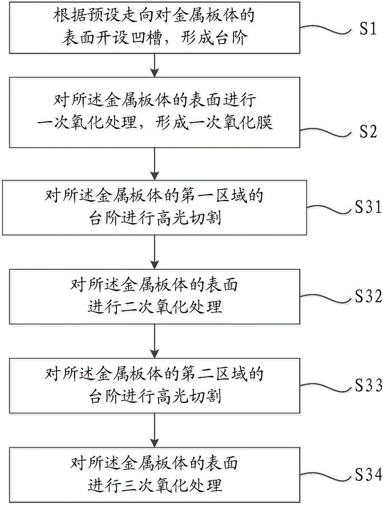 一种金属表面双色处理工艺、金属壳体及移动设备的制作方法与工艺