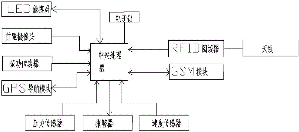 一种安全智能的快递助力车的制作方法与工艺