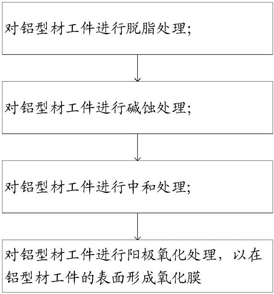 铝型材氧化膜脱膜方法及铝型材氧化膜镀膜方法与流程