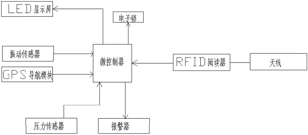 一種智能太陽能箱體貨車的制作方法與工藝