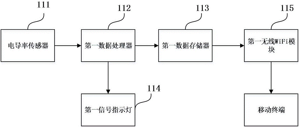 一種基于健康管理的智能碗筷的制作方法與工藝