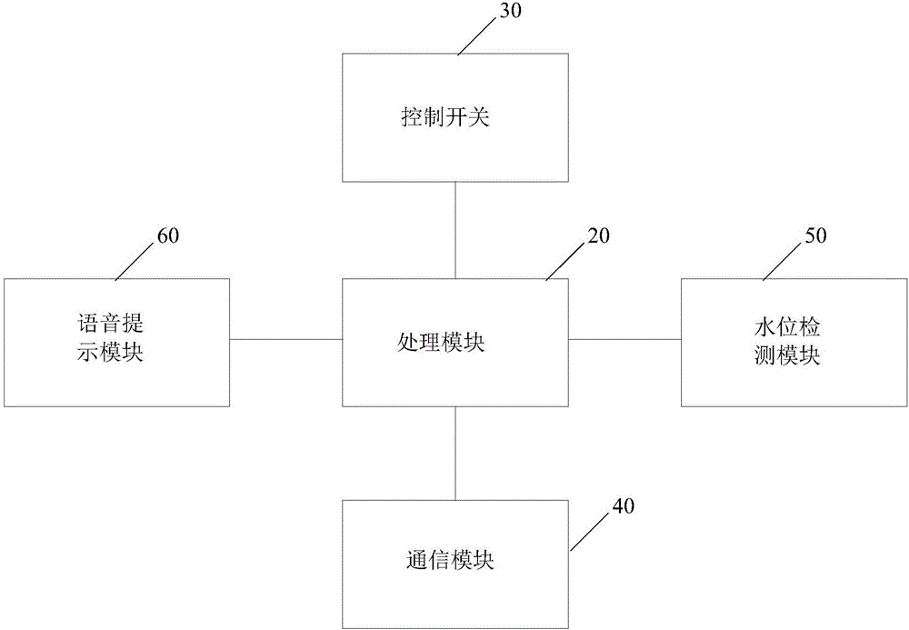 一种智能水杯及智能家居系统的制作方法与工艺