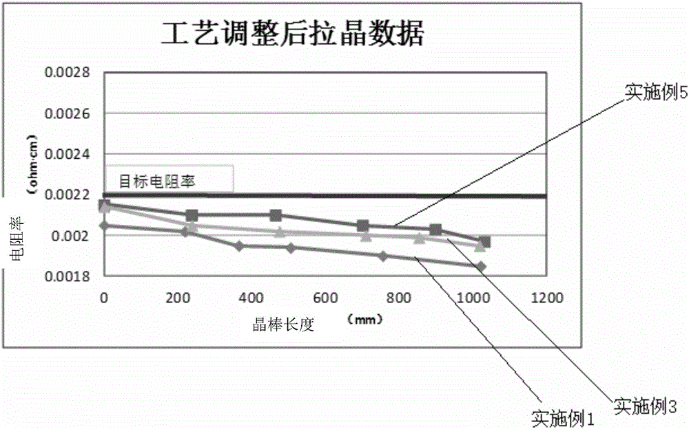 超重掺砷晶棒拉制方法与流程