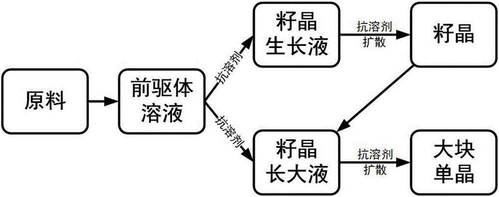 一種抗溶劑擴散生長ABX3鈣鈦礦單晶的方法與流程