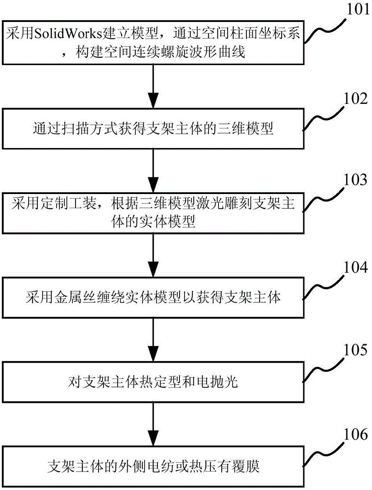 主动脉夹层血管支架及其制造方法与流程