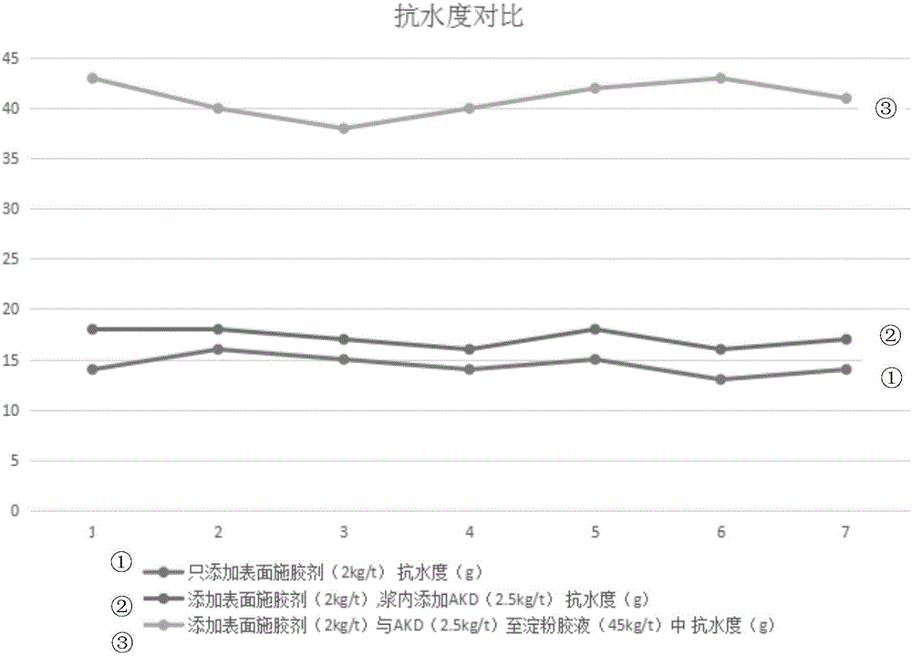 一種紙頁表面施膠工藝方法與流程