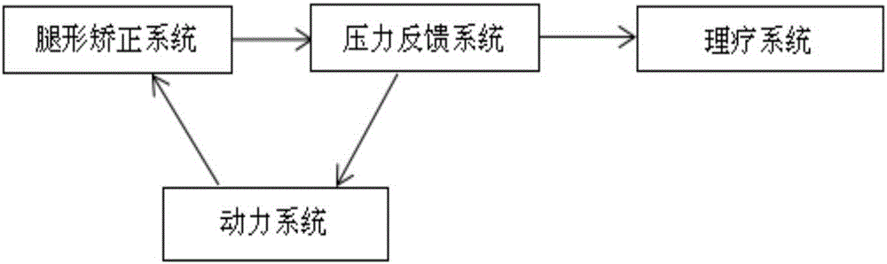 一種用于輔助腿型矯正的智能紅外裝置的制作方法