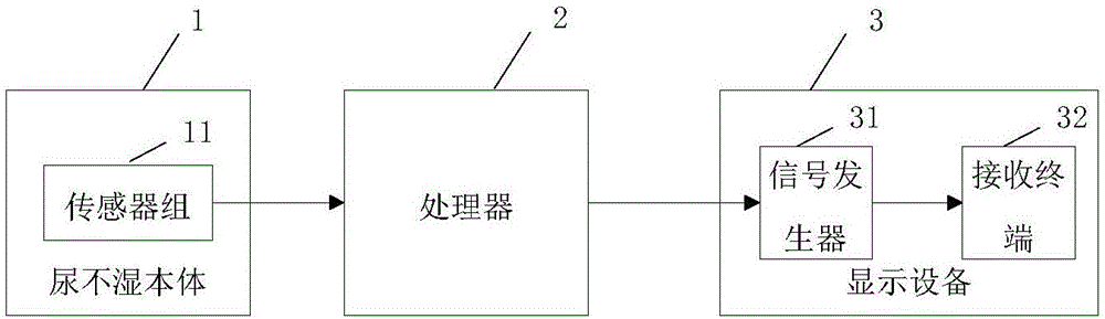 一種智能尿不濕的制作方法與工藝