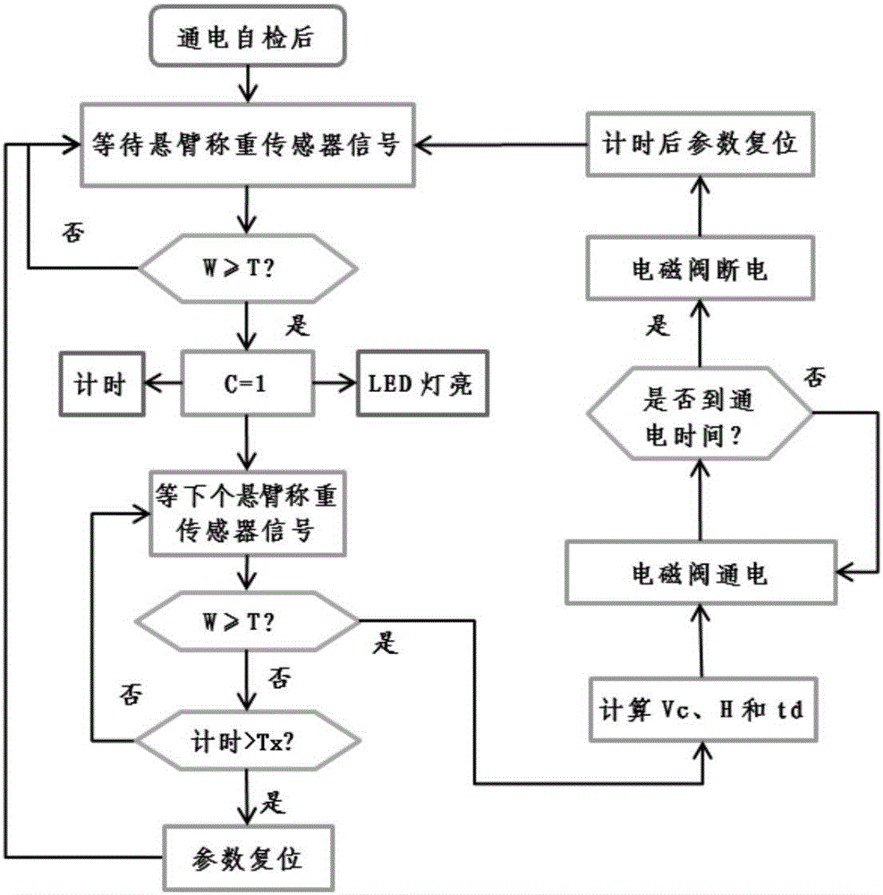 一种液压升降智能检伪减速带装置及其方法与流程