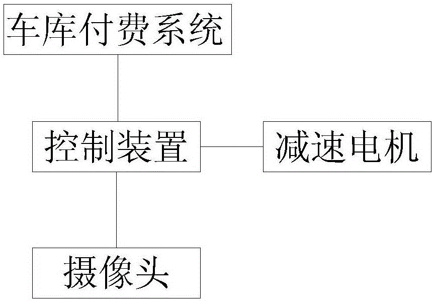 一種升降式智能車庫欄桿的制作方法與工藝