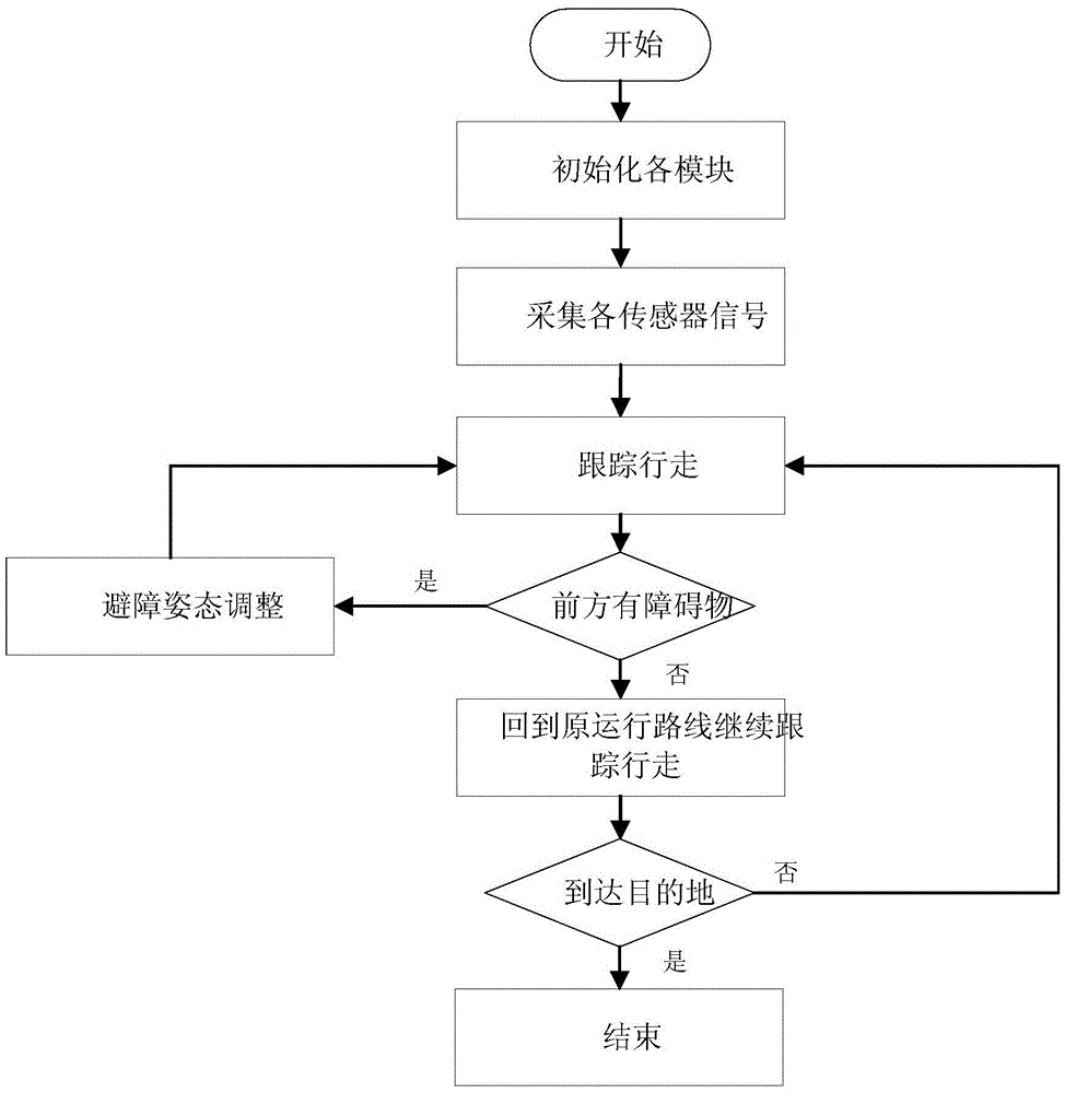 一種智能輪椅控制系統(tǒng)的制作方法與工藝