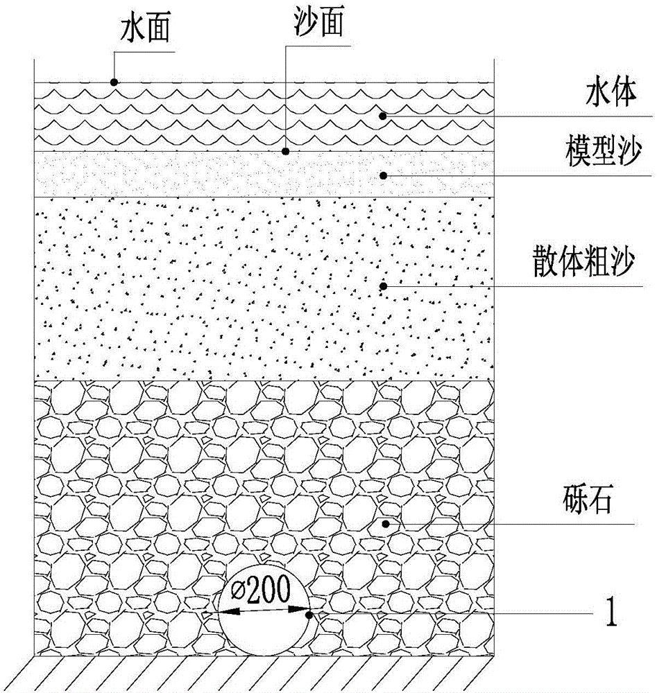 兼顧床面穩(wěn)定和快速排水的河工模型排水系統(tǒng)及設(shè)計方法與流程