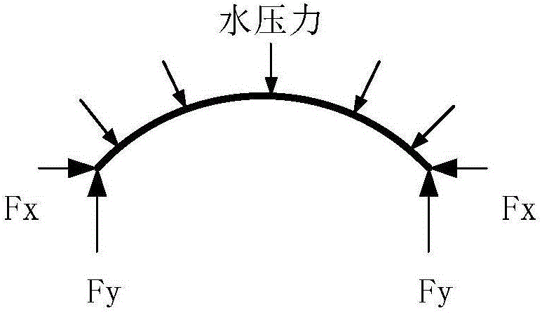 拱式鋁合金防汛板的制作方法與工藝