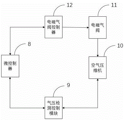 一種反饋式沖擊波治療儀控制系統(tǒng)的制作方法與工藝