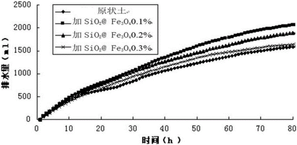 一种带电核壳纳米材料及其在电渗固结软弱土中的应用的制作方法与工艺