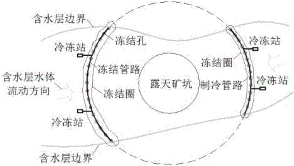 露天煤矿开采冻结含水层的保水方法与流程