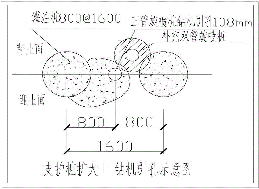 一種支護樁與三管高壓旋噴樁深基坑的施工方法與流程