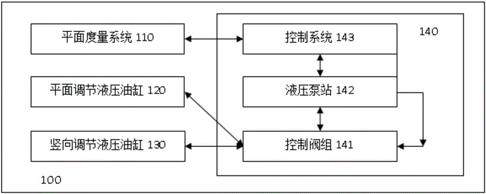 一種導(dǎo)管架基礎(chǔ)精定位及臨時(shí)鎖定系統(tǒng)的制作方法與工藝