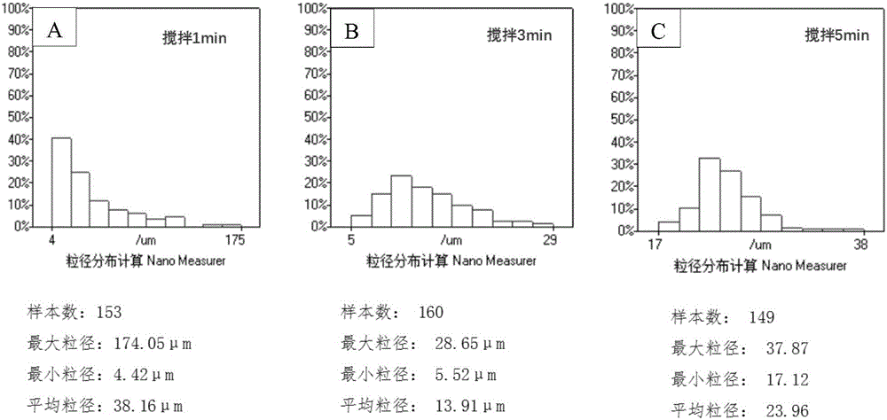 紅沒藥醇微膠囊及其制備方法與流程