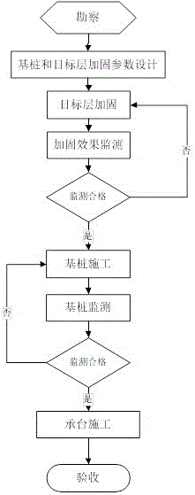 一種樁間土連續(xù)加固群樁體系及其施工方法與流程