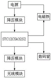 智能型井盖控制系统及其工作流程的制作方法与工艺