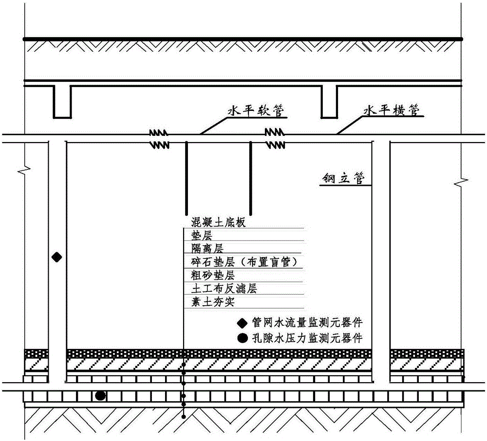 一种自适应大型地下结构泄排水减压抗浮系统及方法与流程