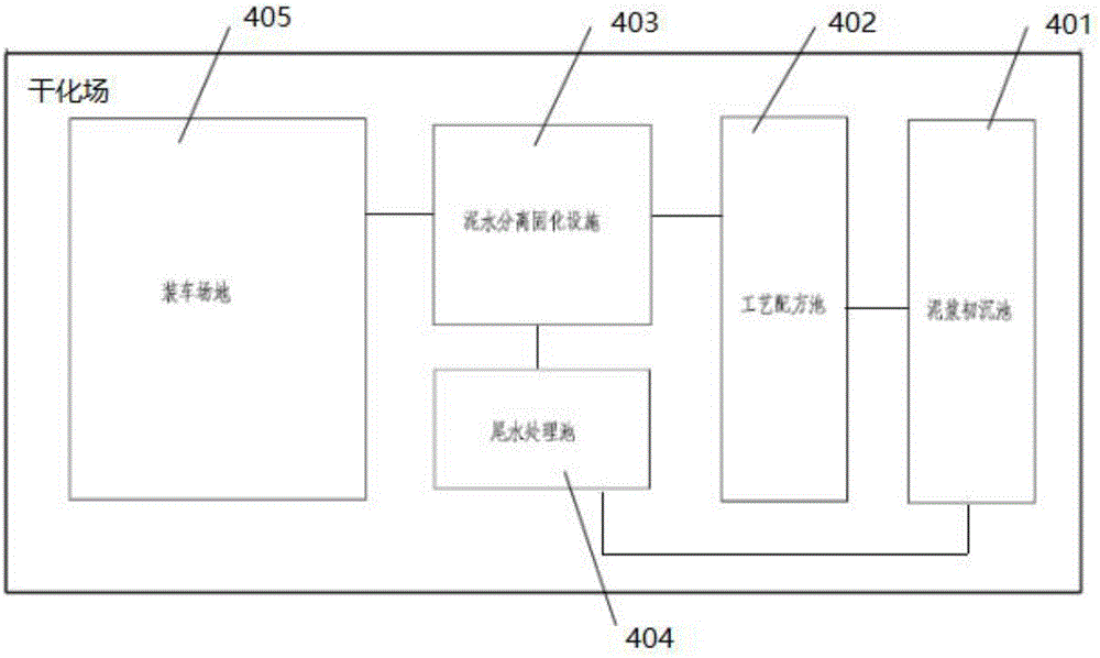 河道綠色生態(tài)清淤處理系統(tǒng)及其處理方法與流程