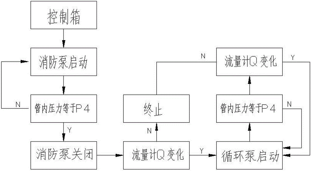 一种消防供水备用增压循环泵的制作方法与工艺