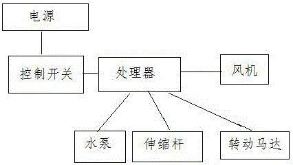 一種全自動清潔洗菜盆的制作方法與工藝